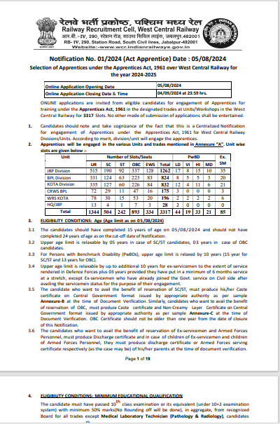 MP West Central Railway Recruitment